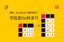转换 - df.explode("要拆的列") - 字段是list转多行