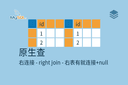 原生查 - 右连接 - right join - 右表有就连接+null