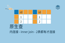 原生查 - 内连接 - inner join - 2表都有才连接