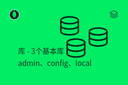 库 - 3个基本库 - admin、config、local