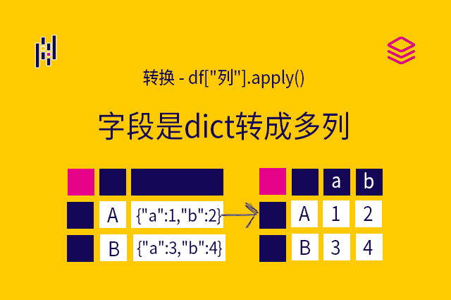 转换 - df["列"].apply() - 字段是dict转成多列
