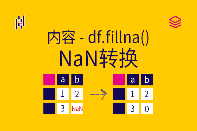 内容 - df.fillna() - NaN转换