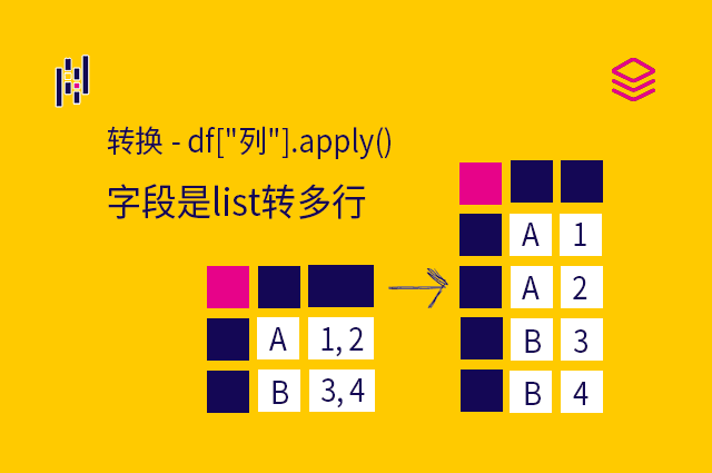 转换 - df["列"].apply() - 字段是list转多行