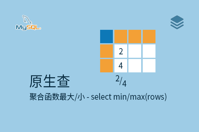 原生查 - 聚合函数最大/小 - select min/max(rows)