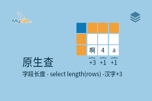 原生查 - 字段长度 - select length(rows) -汉字+3
