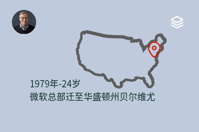1979 年 - 24 岁 - 微软总部迁至华盛顿州贝尔维尤 