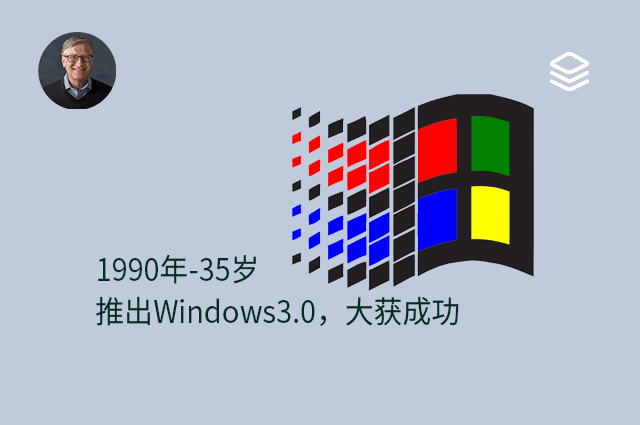 1990 年 - 35 岁 - 推出 Windows 3.0，大获成功