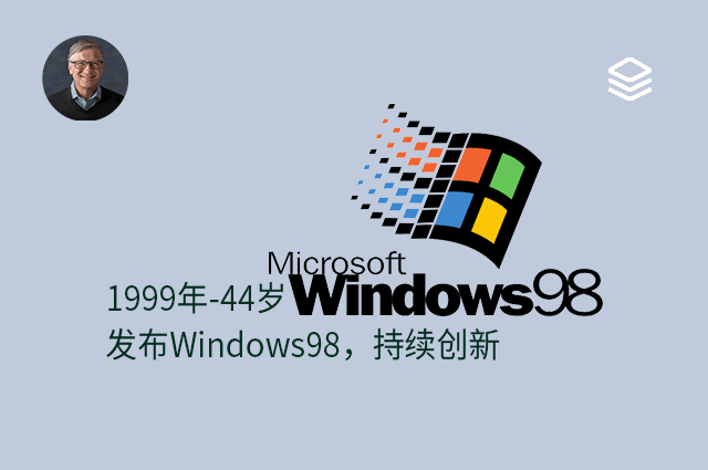 1999 年 - 44 岁 - 发布 Windows 98，持续创新