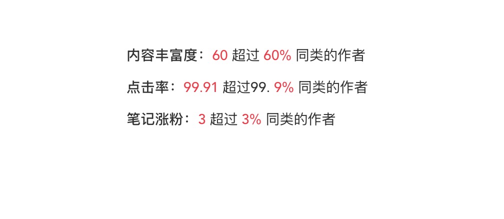 点击率